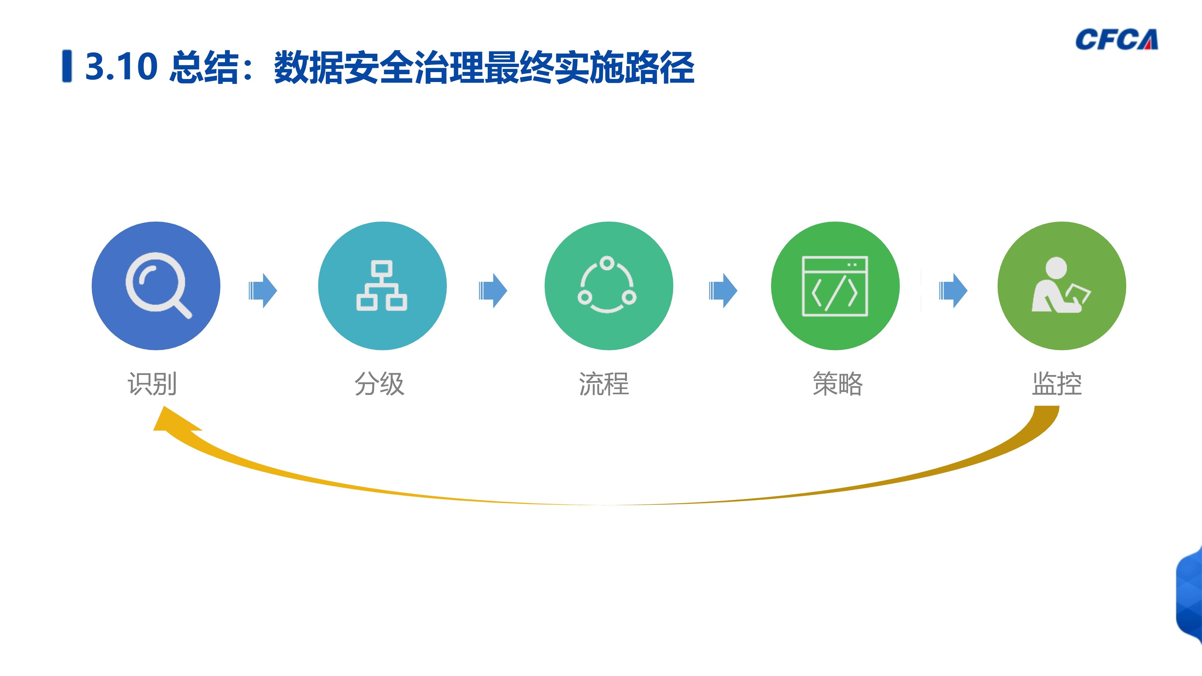 数据安全治理_55