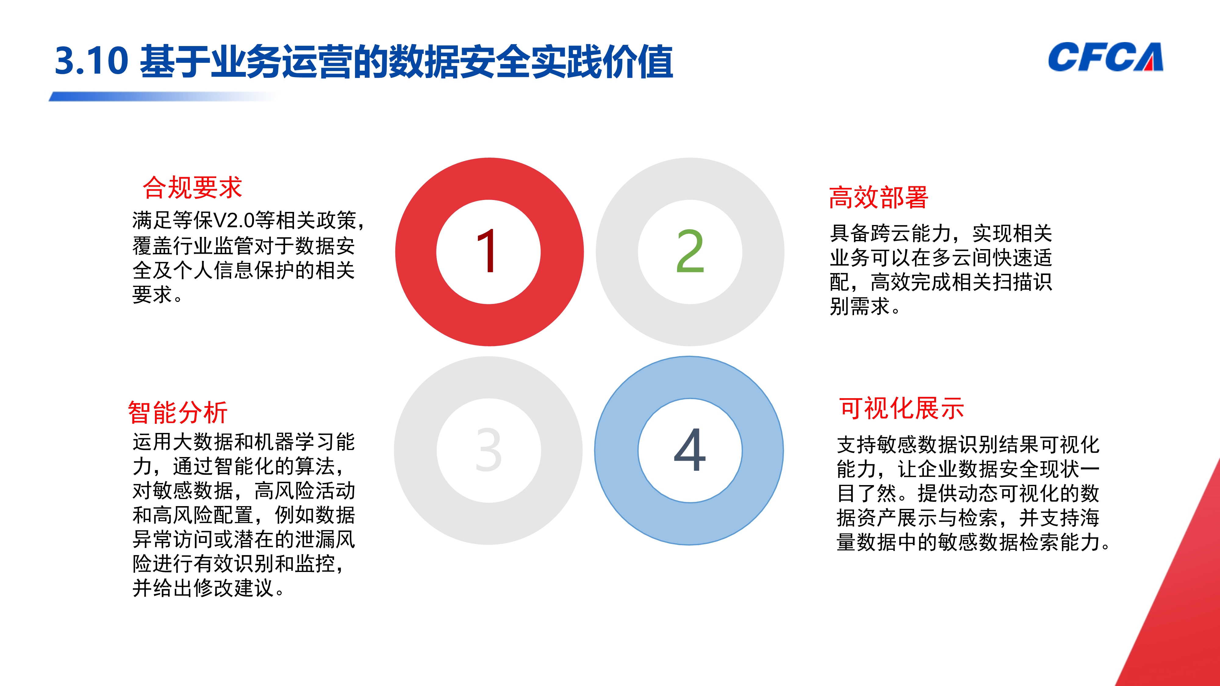 数据安全治理_56