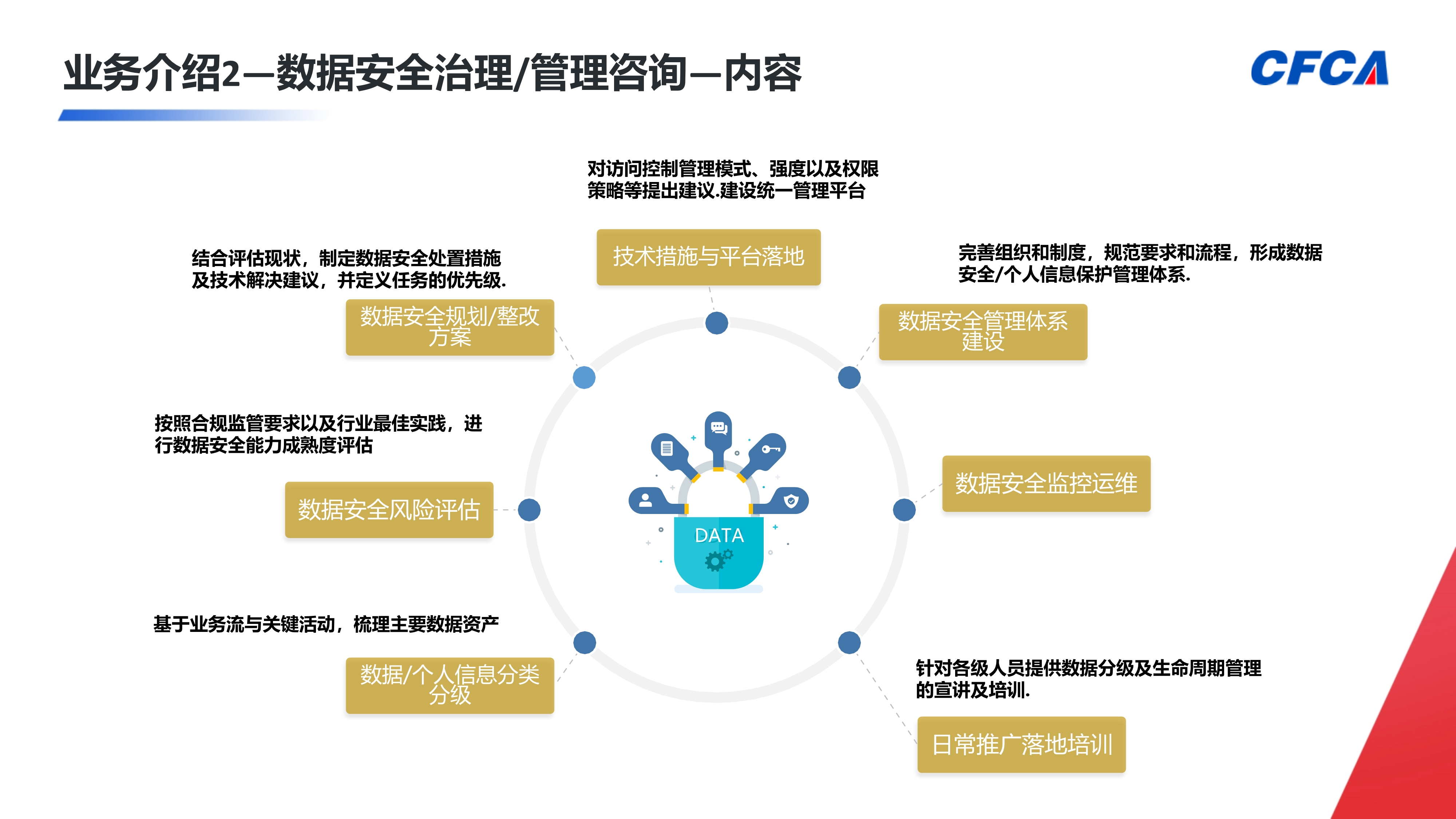 数据安全咨询_3