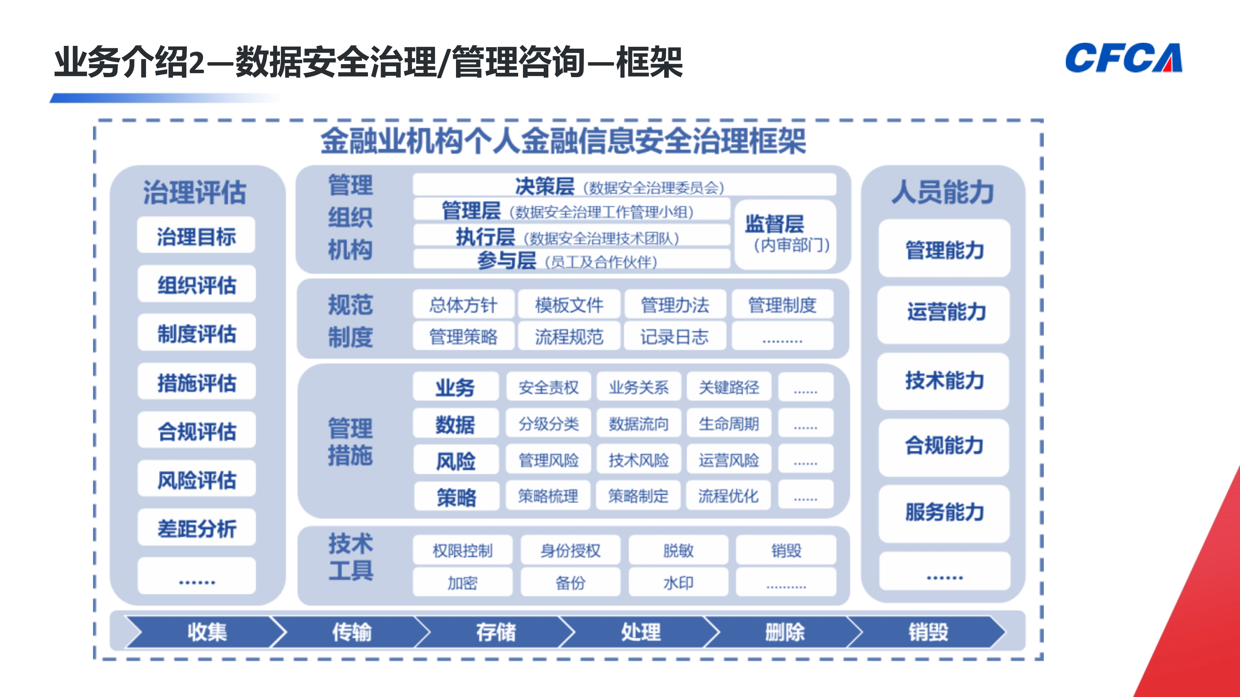 数据安全咨询_4