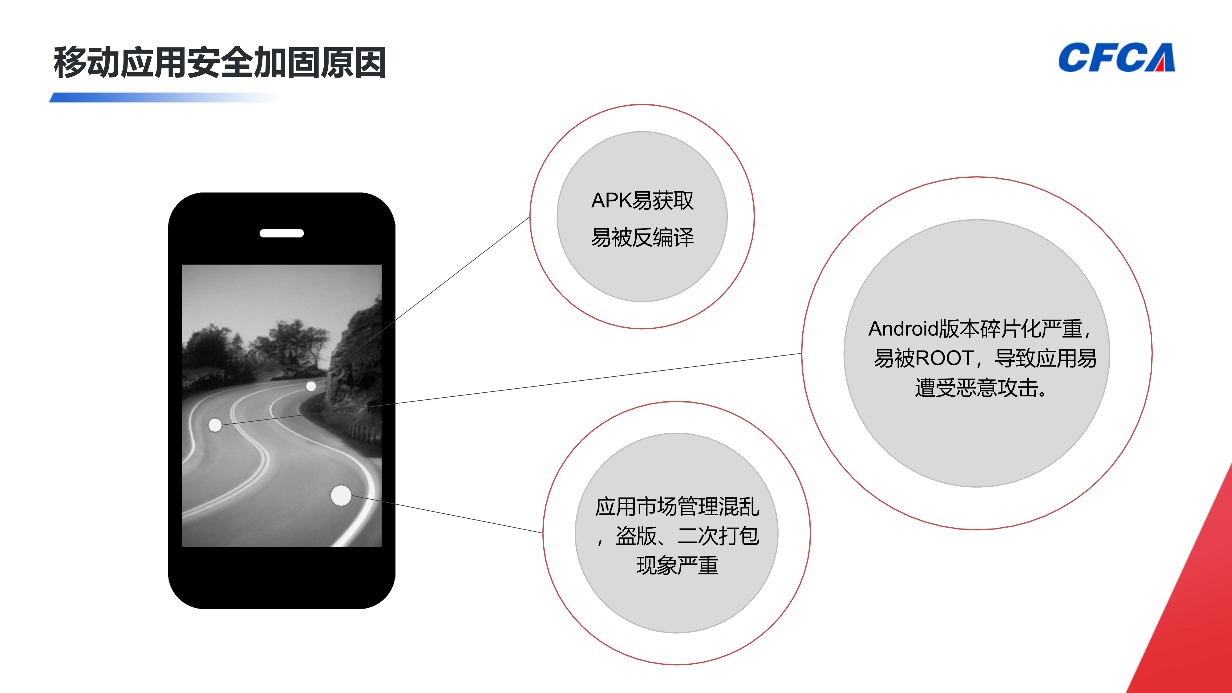 移动应用安全加固_1