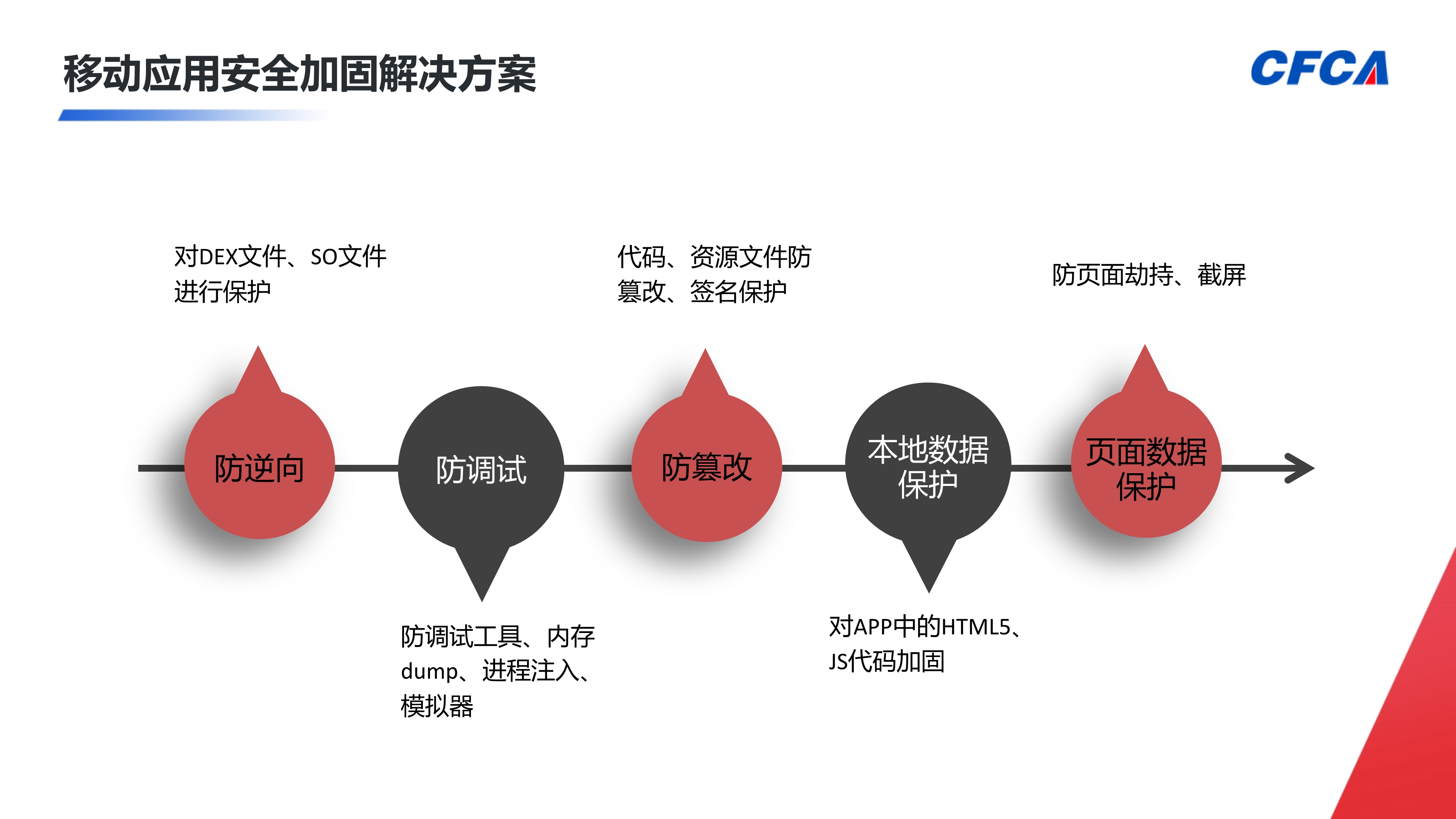 移动应用安全加固_3