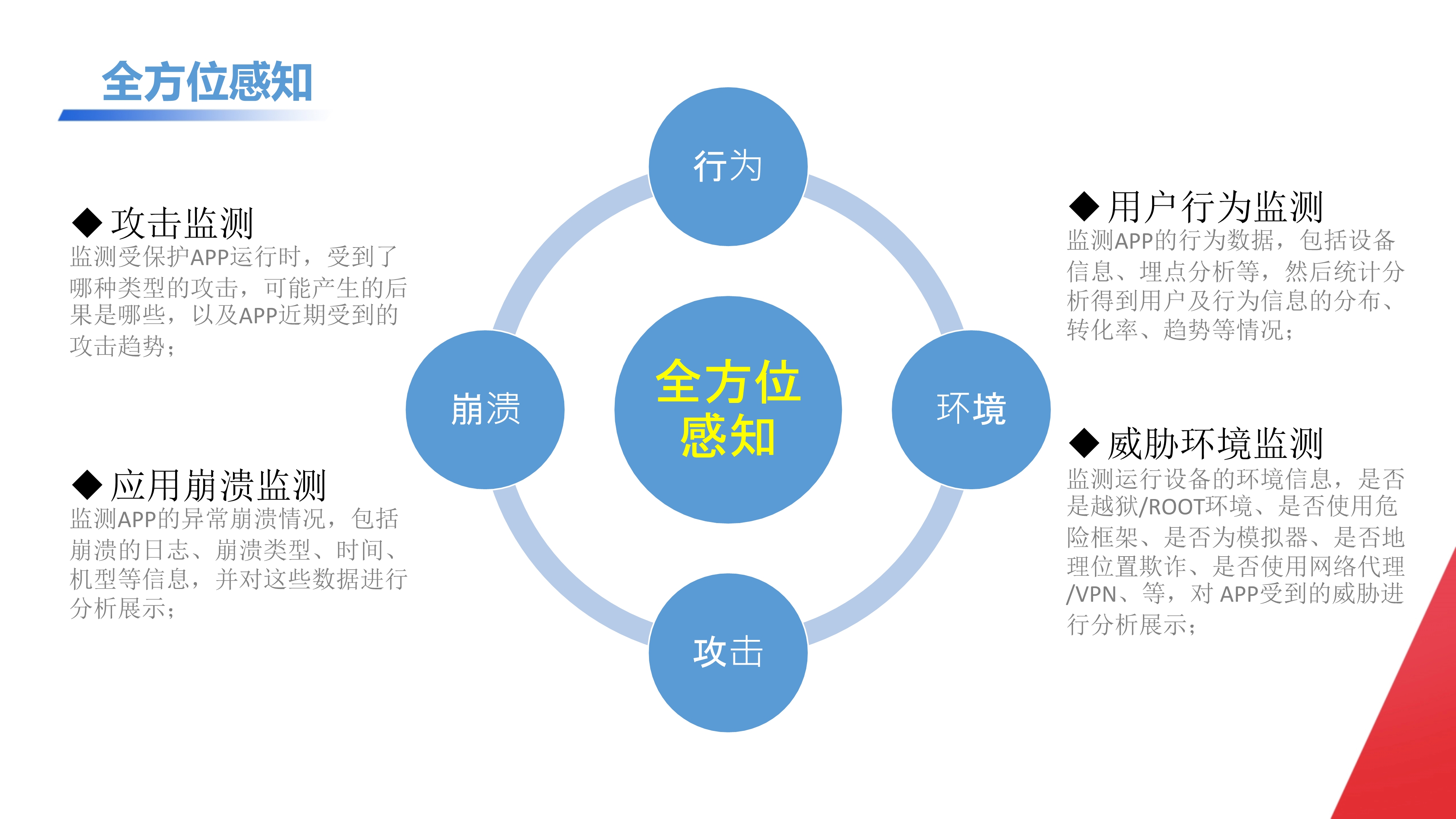 终端感知平台_2