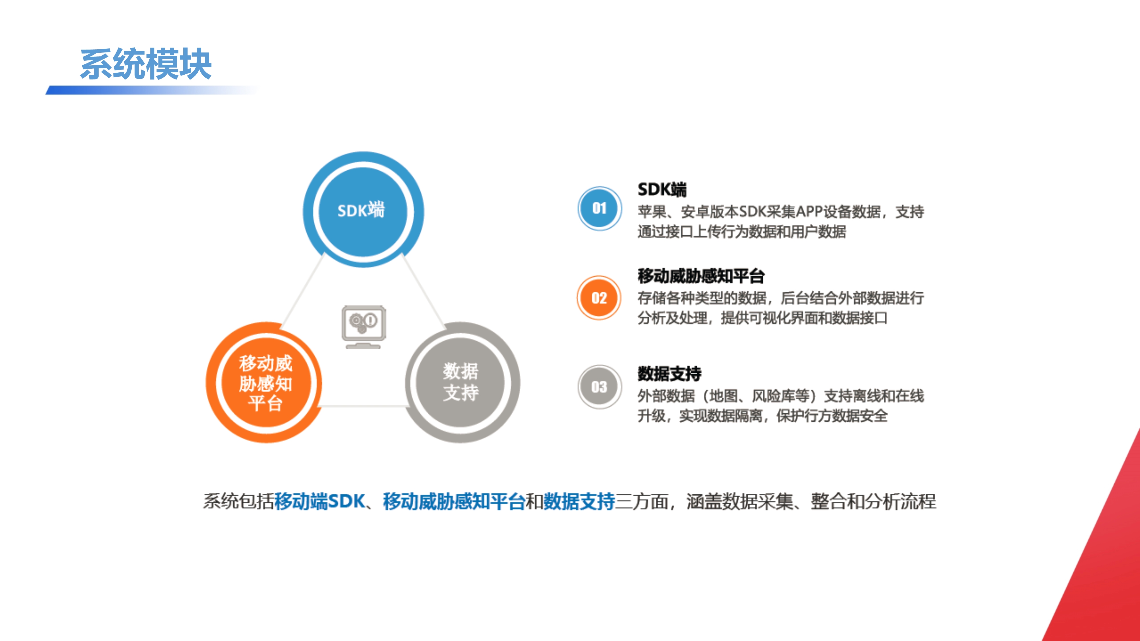 终端感知平台_3