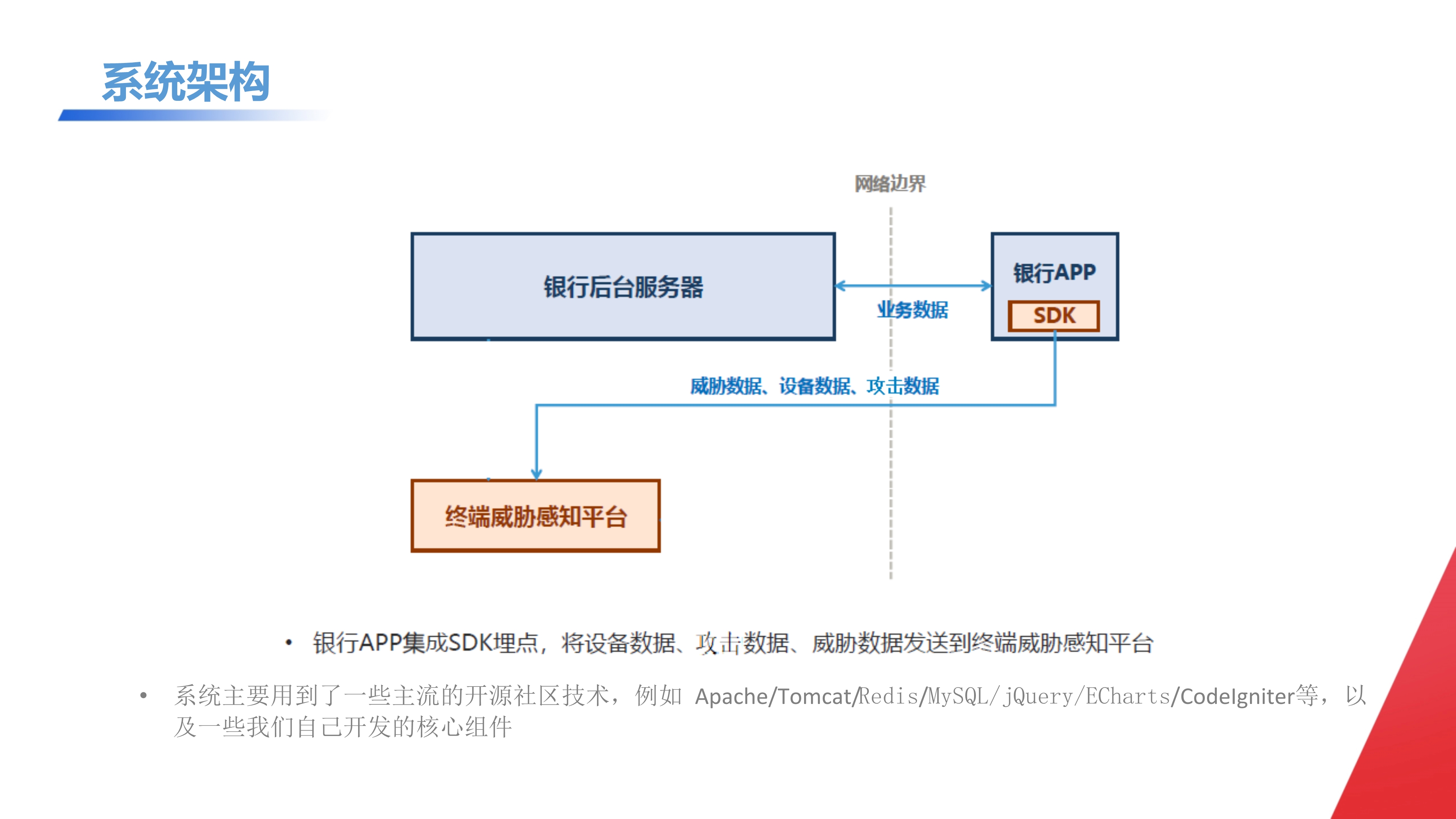 终端感知平台_4