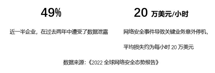 数据安全现状