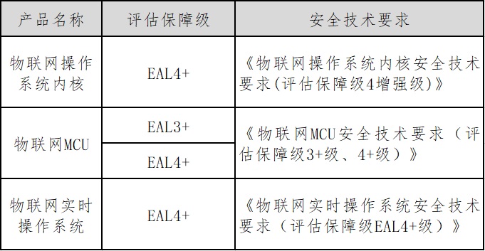 CCRC-1