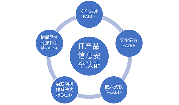 CCRC-3