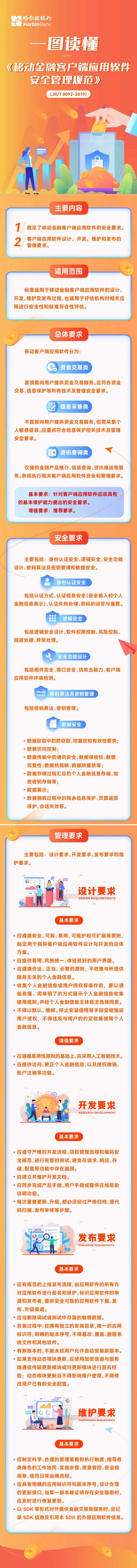 一图读懂《移动金融客户端应用软件安全管理规范》 一图读懂《移动金融客户端应用软件安全管理规范》