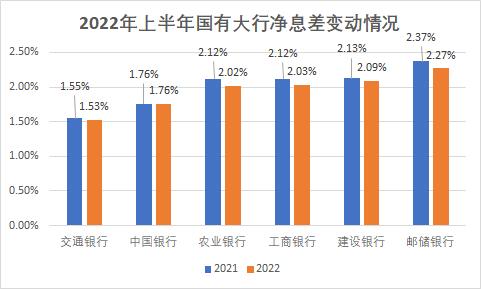 存款定期化趋势明显 商业银行计划提升活期存款占比稳息差