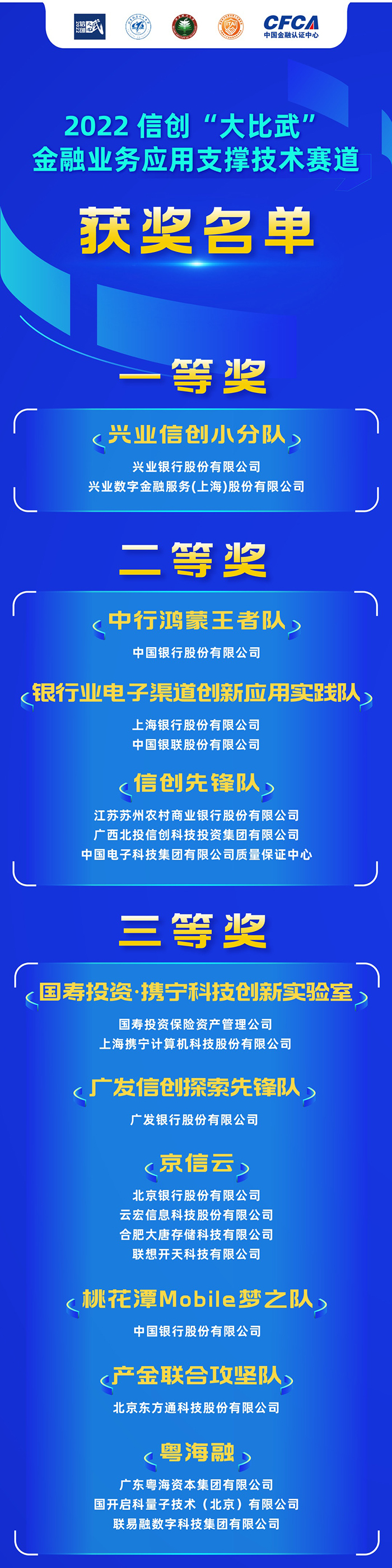 2022信创“大比武”金融赛道总决赛圆满收官 大奖归属揭晓！