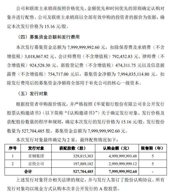 华夏银行80亿定增结果出炉：首钢集团认购50亿元 京投公司认购30亿元