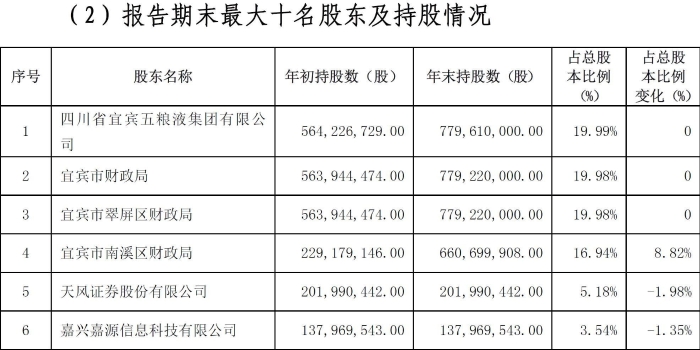 筹备赴港上市银行再添一员！宜宾市商业银行启动IPO中介机构选聘