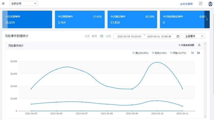 风险交易自动化监控图