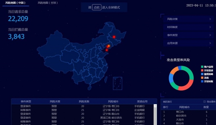 全渠道风险全景地图