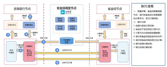 智能风控流程图