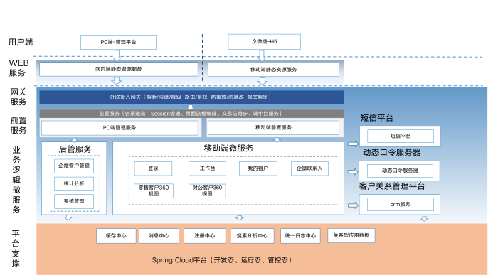 图1：客户管家系统系统架构图