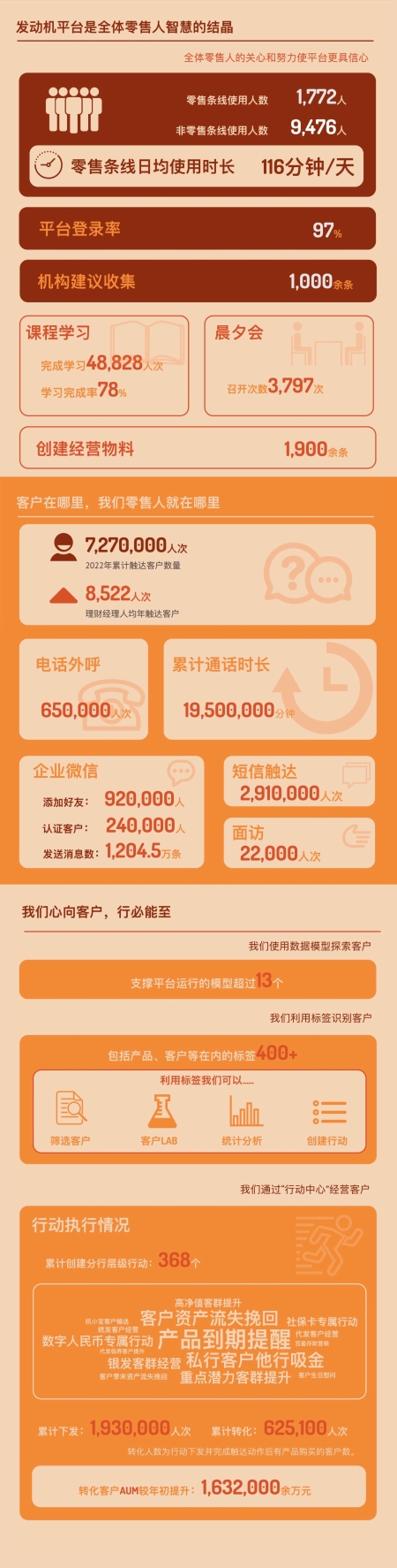 项目效果图