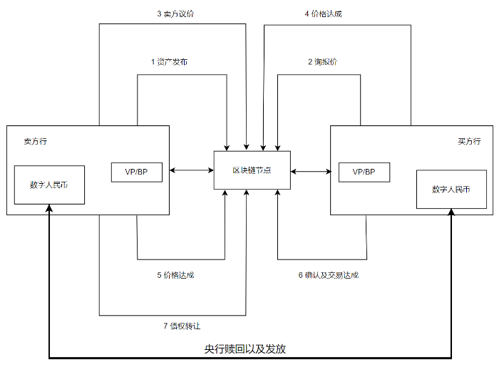 例图