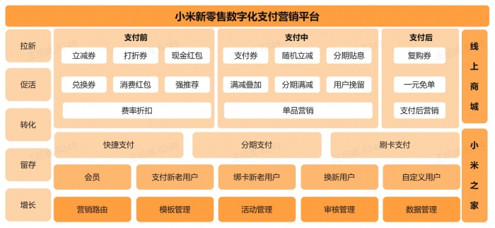 001-1全场景统一化营销平台