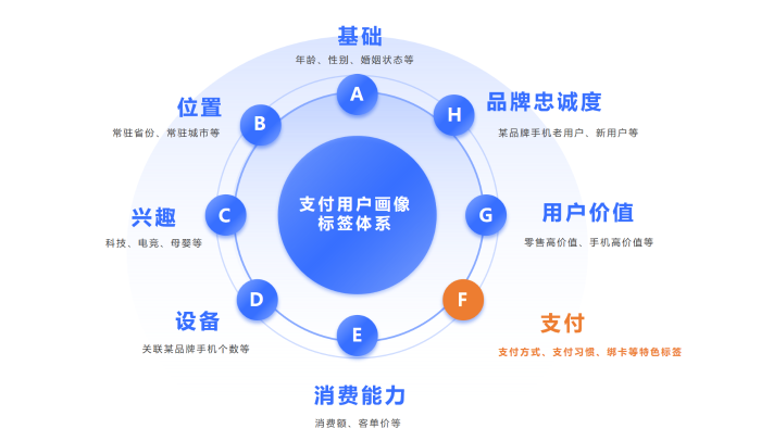 004-1大数据助力精细化营销