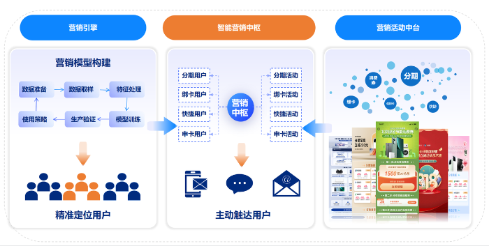 004-3大数据助力精细化营销