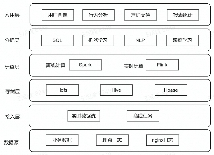 005-1关键金融科技技术应用