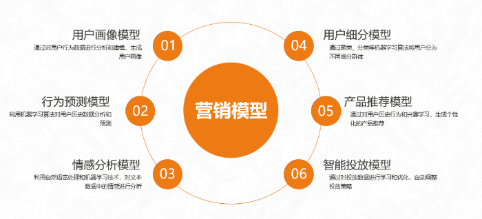 005-2关键金融科技技术应用