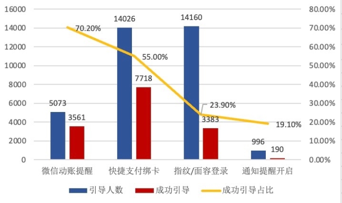 手机银行五人五面3