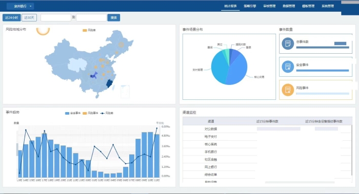 泉州银行基于中央风控平台的线上反欺诈应用插图