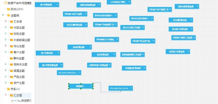 图5 主题模型分类