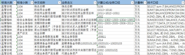 图7 指标口径