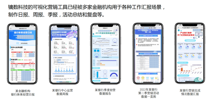 插图2金融业数据汇报案例