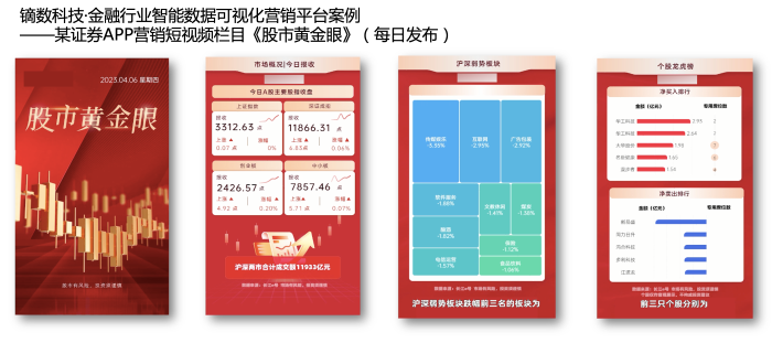 插图4证券应用案例