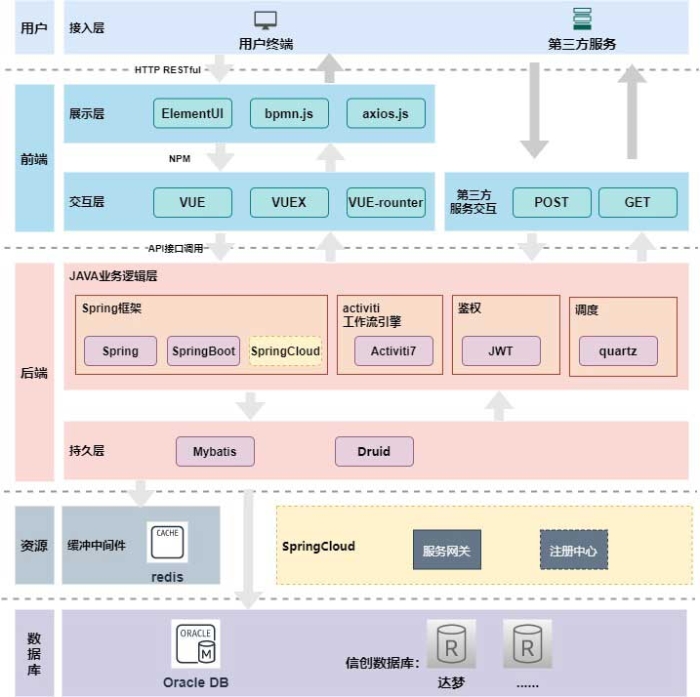 技术架构图