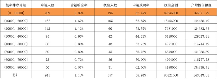 营销效果展示图片