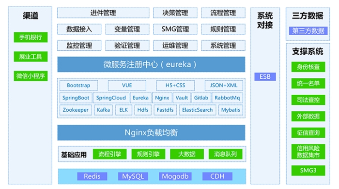 中关村科金大数据风控平台技术架构图