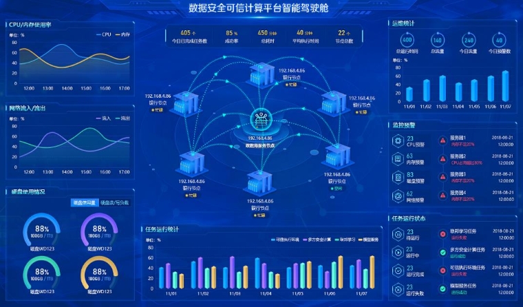 京信数科：基于政银数据联邦学习的金融贷款信用评价