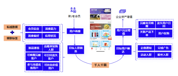 银联商务股份有限公司 - 『银商U悦』客户私域增长解决方案 - 悦数智