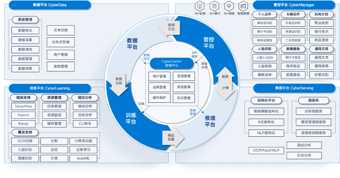 赛博智能学习平台架构