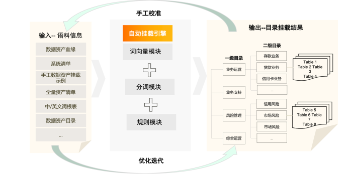 配图1