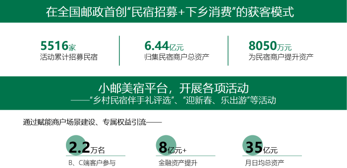 图5：效果数据