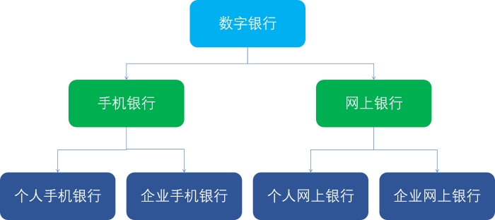 业务架构图