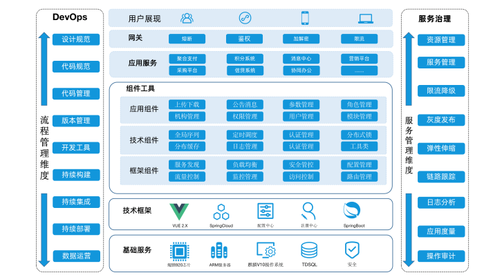 “付了码”聚合支付平台技术架构图