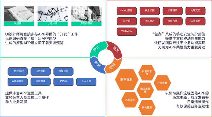 图2-功能