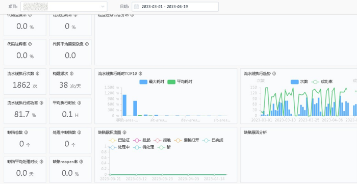 图片7-研发过程可视化