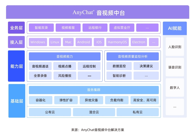 佰锐科技配图-全行级音视频能力平台