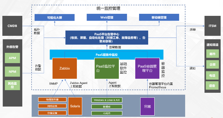 厦门国际银行统一运维PaaS平台建设项目