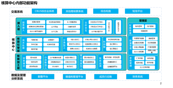 图片3.交易与核算分离结构图