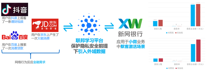 全域数据应用流程示意图